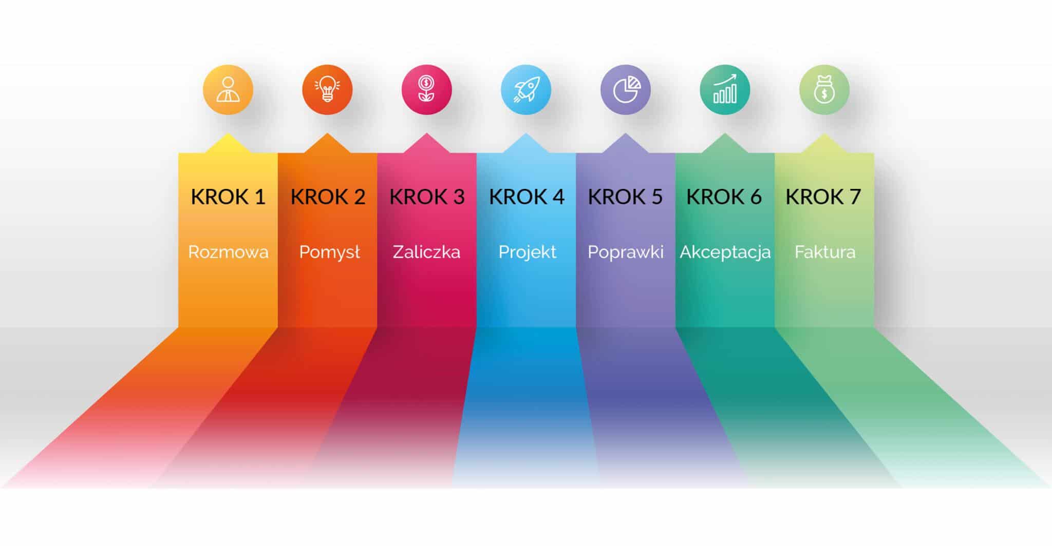 kroki w cenniku studio grafton